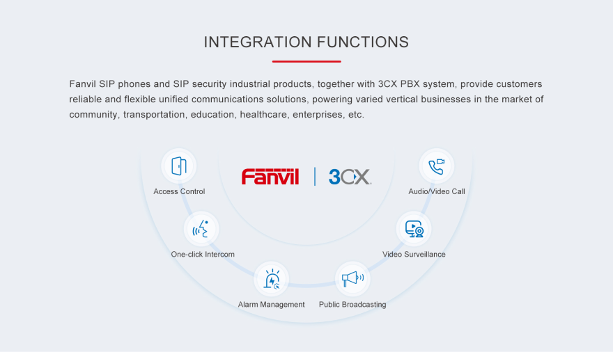 Fanvil Integration Functions with 3CX PBX system