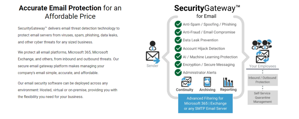 SecurityGateway Email Security Software – MDaemon Technologies, Ltd.