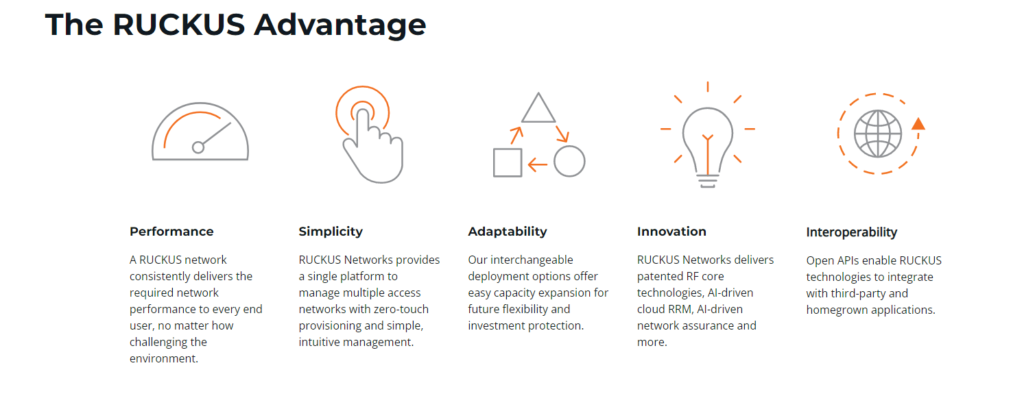 The RUCKUS Advantage
